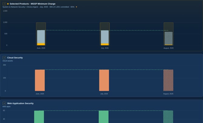 03-charts-per-product