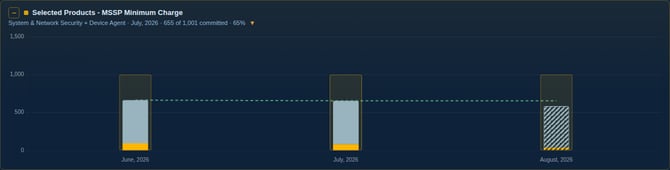 04-committed-minimum-chart