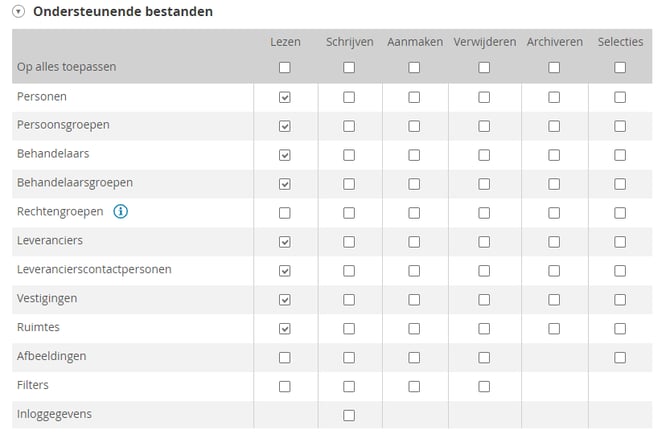 TOPdesk operator permissions settings