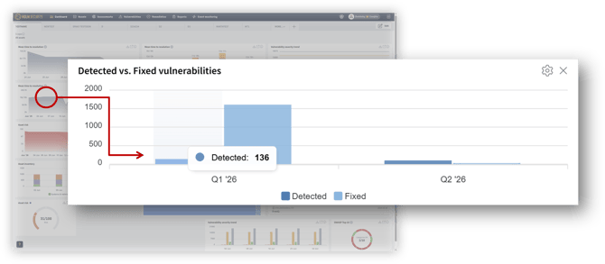 Detected v. Fixed vulnerabilities