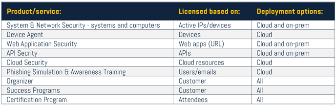 Licensing quick guide-1