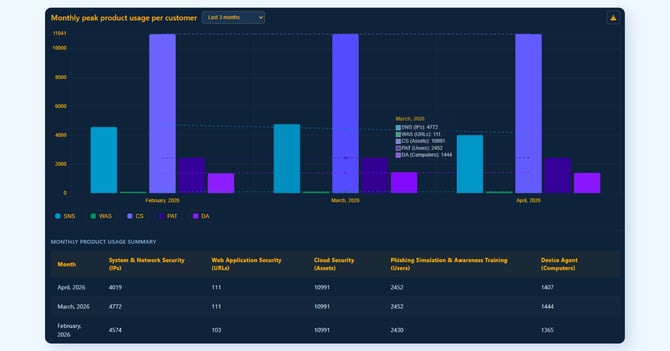 Reporting - PP release