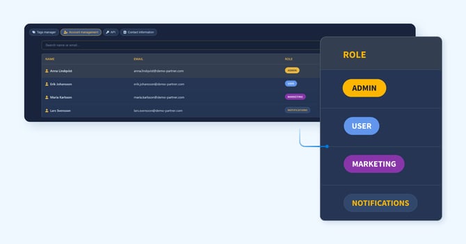User Management - PP release